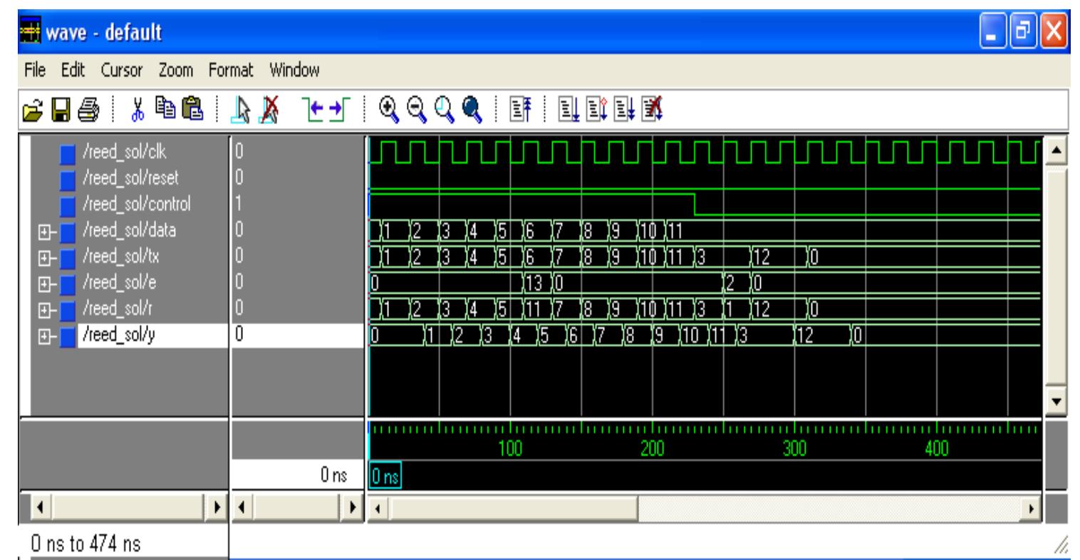 (PDF) Design and implementation of Reed-Solomon Encoder/Decoder using FPGA