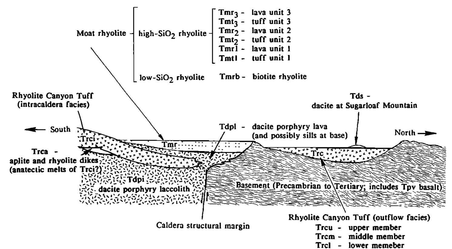 Simplified geologic map and cross section of area north of