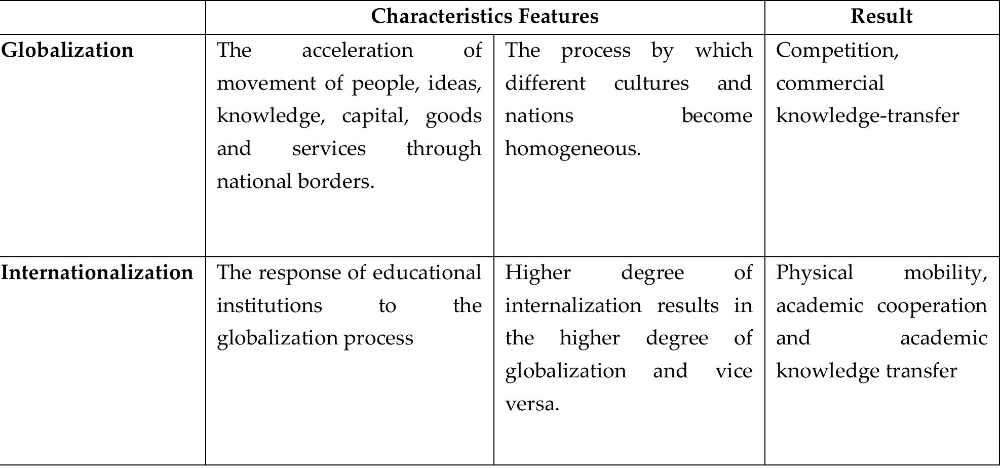 (PDF) THE IMPACT OF GLOBALIZATION AND INTERNATIONALIZATION ON EDUCATION ...