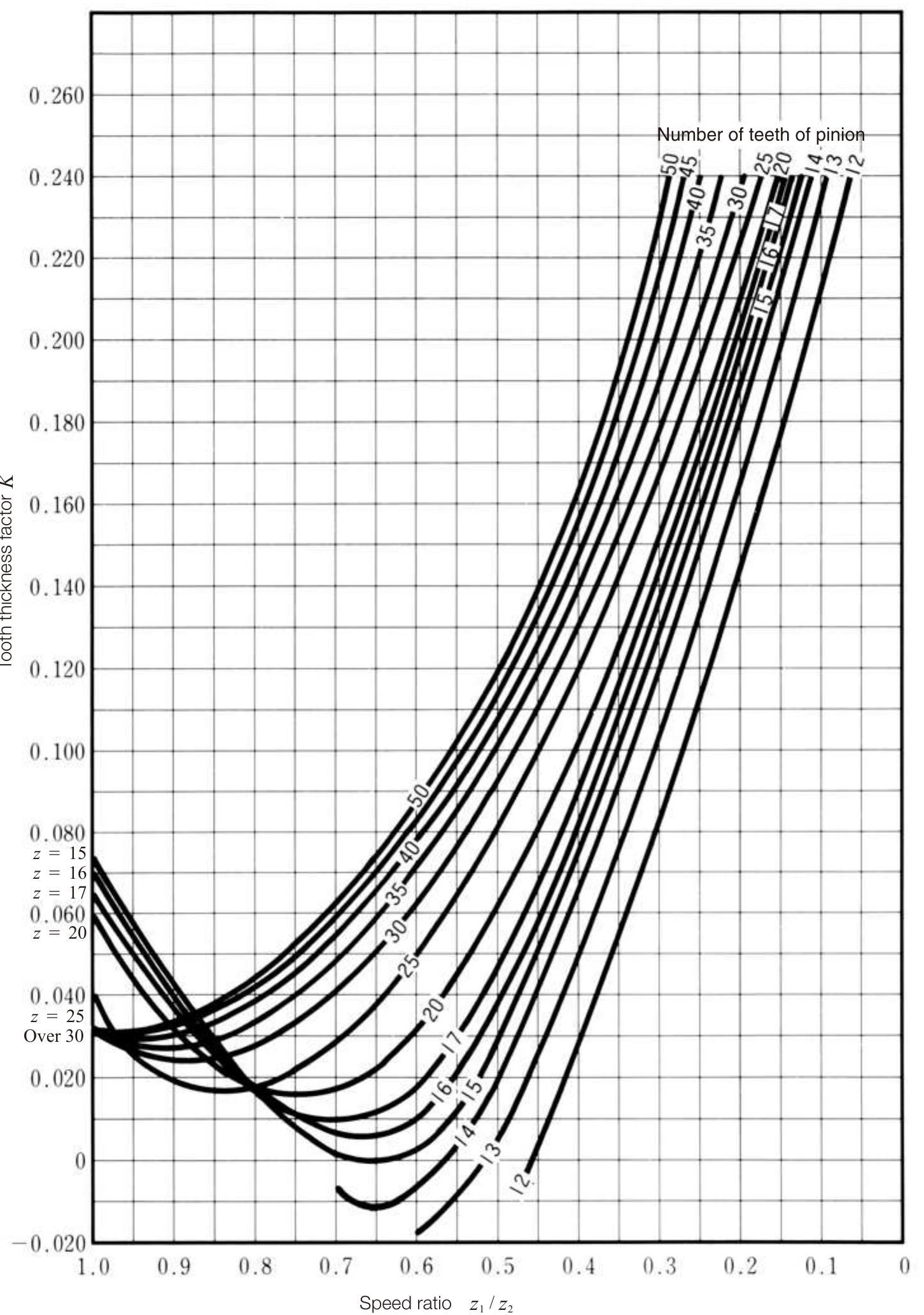 PDF) Gear Technical Reference The Role Gears are Playing
