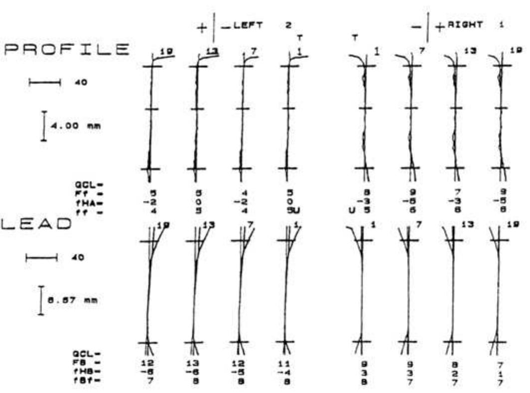 PDF) Gear Technical Reference The Role Gears are Playing