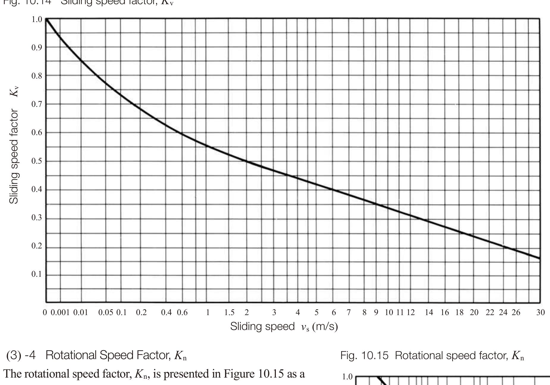 PDF) Gear Technical Reference The Role Gears are Playing