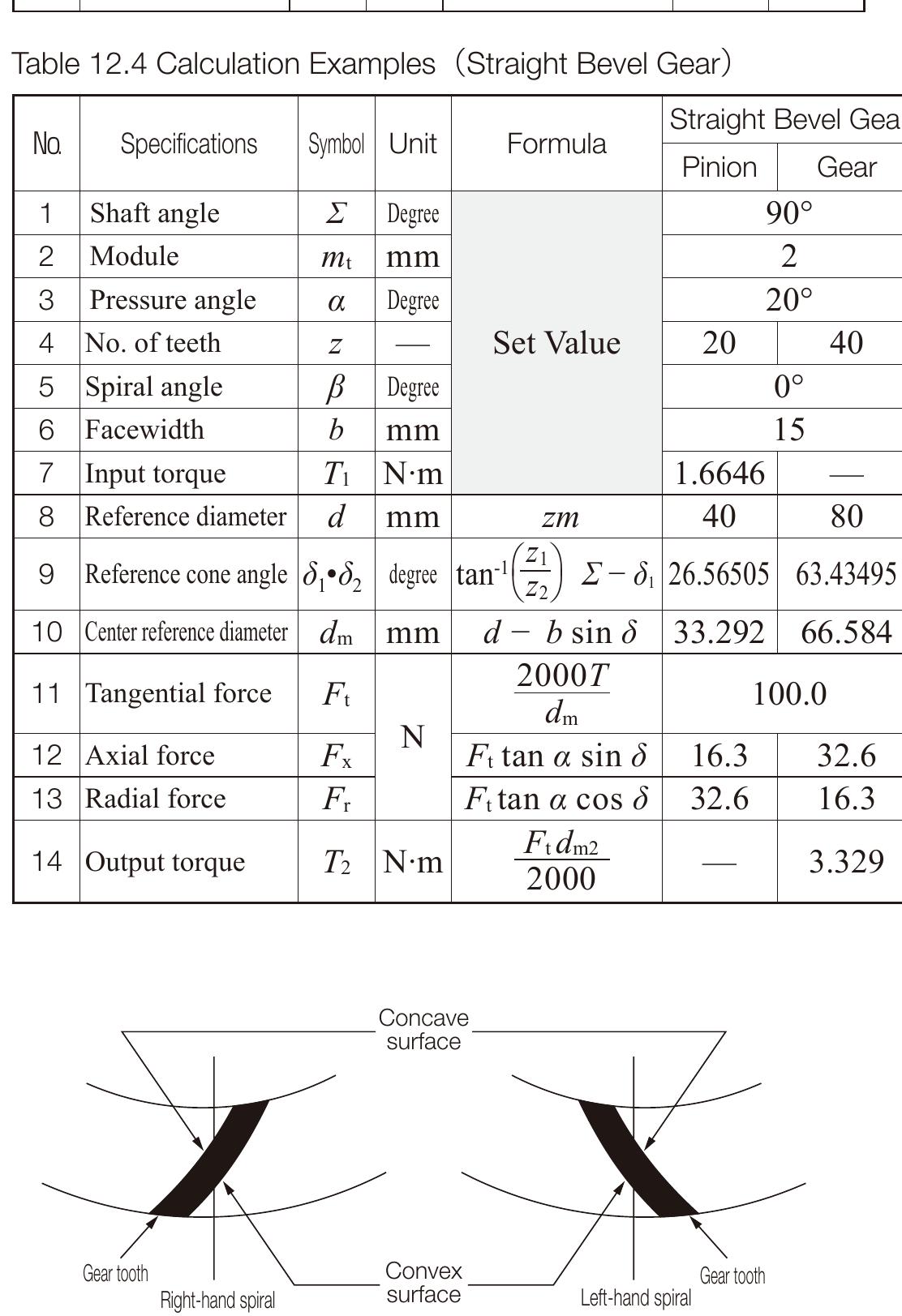 PDF) Gear Technical Reference The Role Gears are Playing
