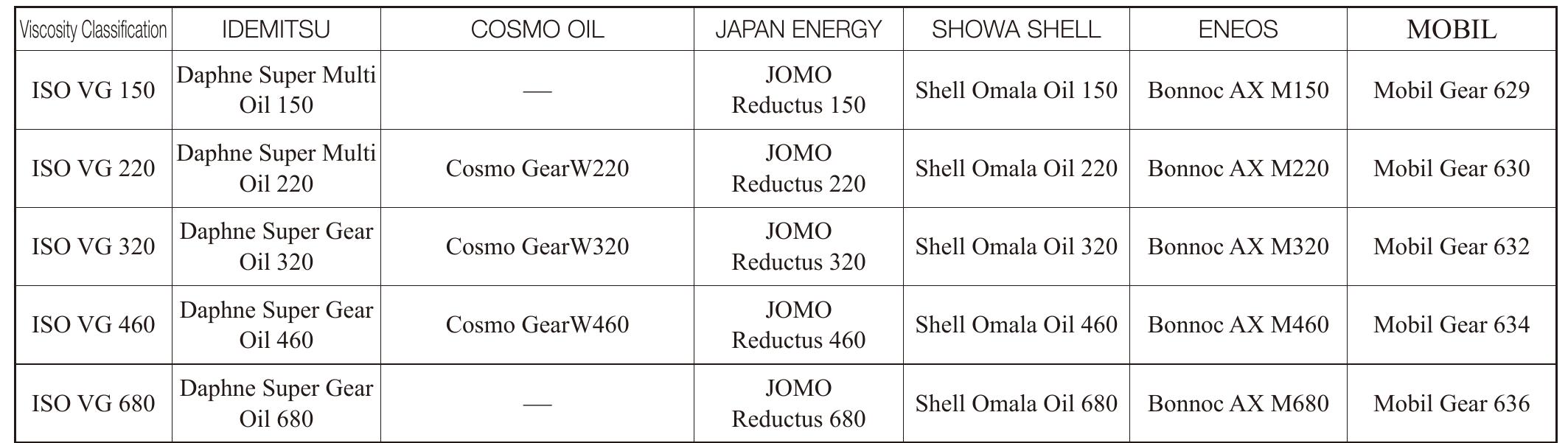 PDF) Gear Technical Reference The Role Gears are Playing