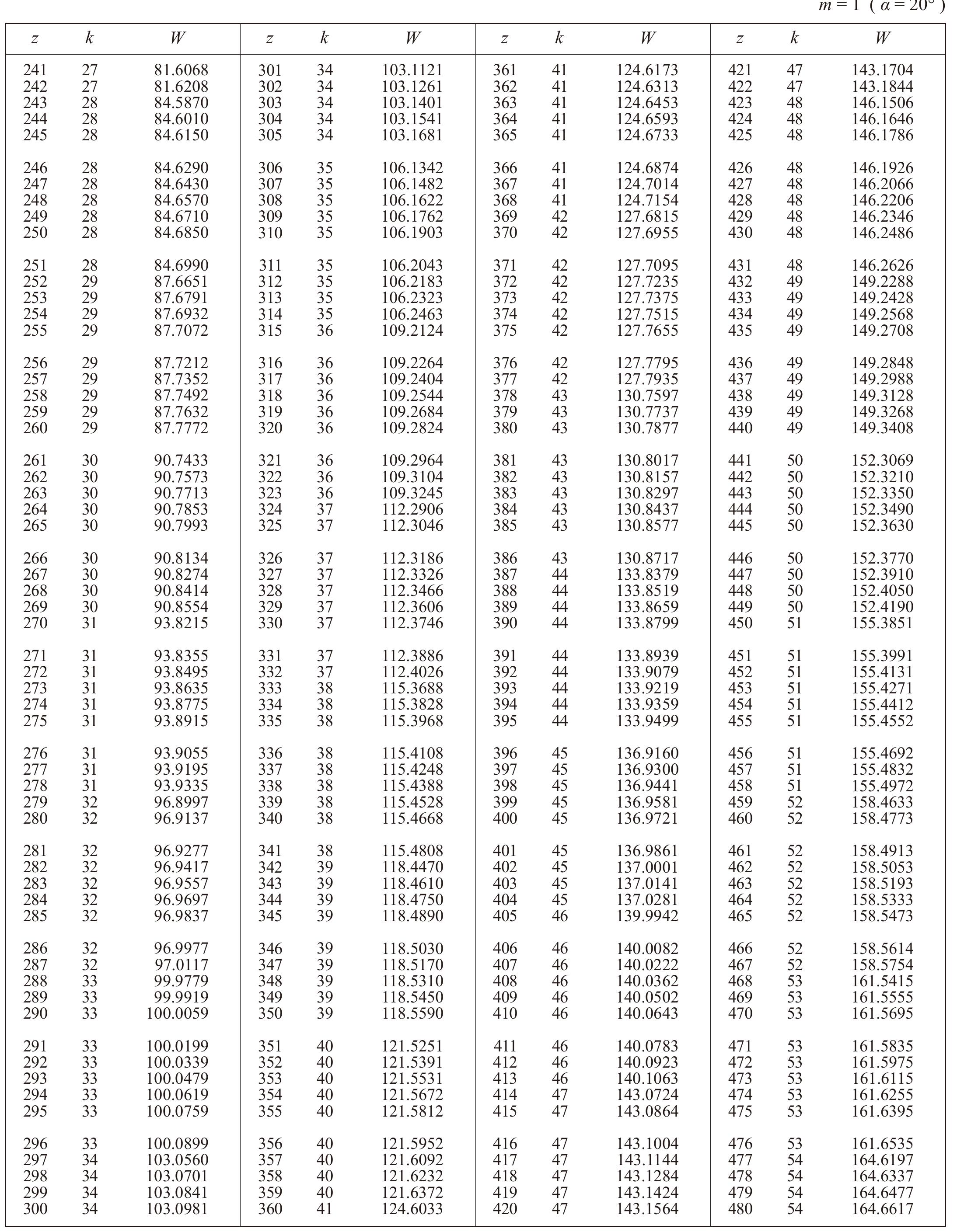 PDF) Gear Technical Reference The Role Gears are Playing