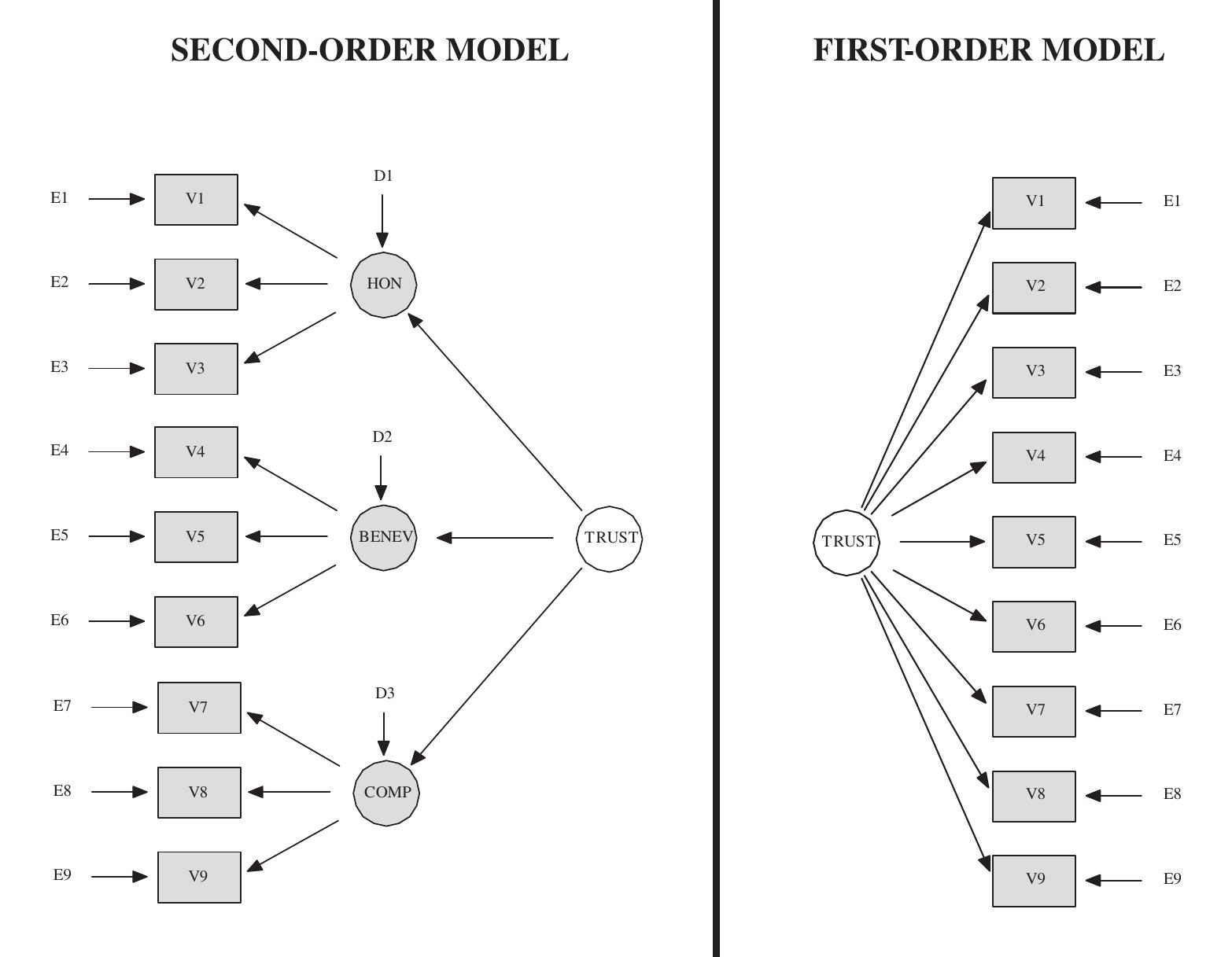 (PDF) Understanding the intention to follow the advice obtained in an ...