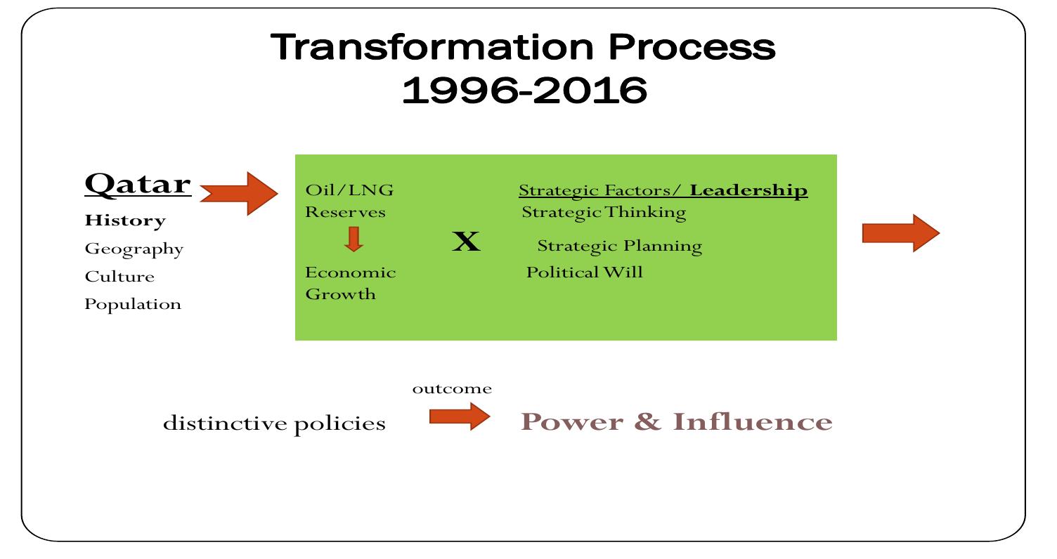 Active foreign policy 