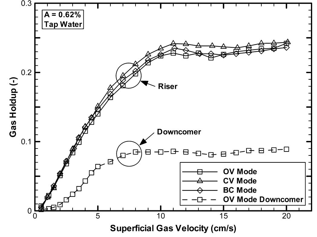 (PDF) Hydrodynamic Considerations in an External Loop Airlift Reactor ...