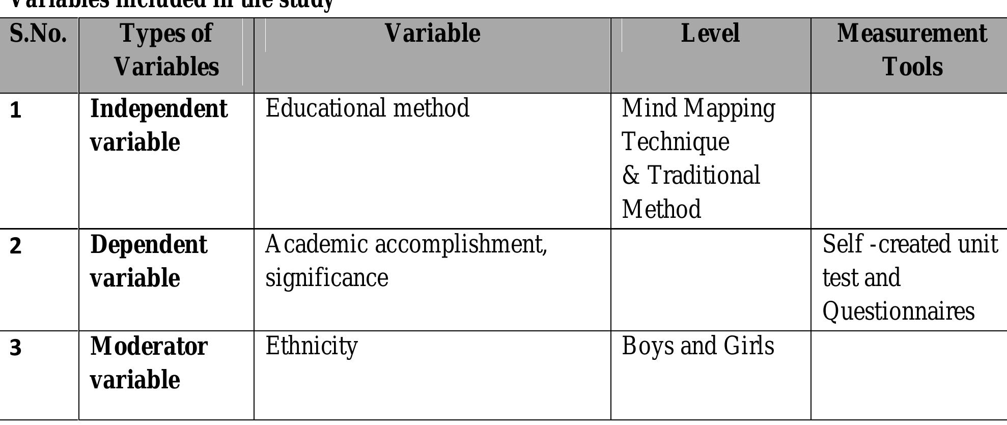 (PDF) Effectiveness of Teaching through Mind Mapping Technique