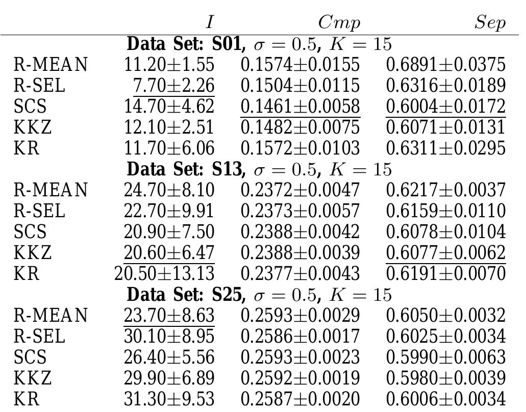 Cluster Refinement (PDF) Initialization of cluster refinement algorithms: a review and ...