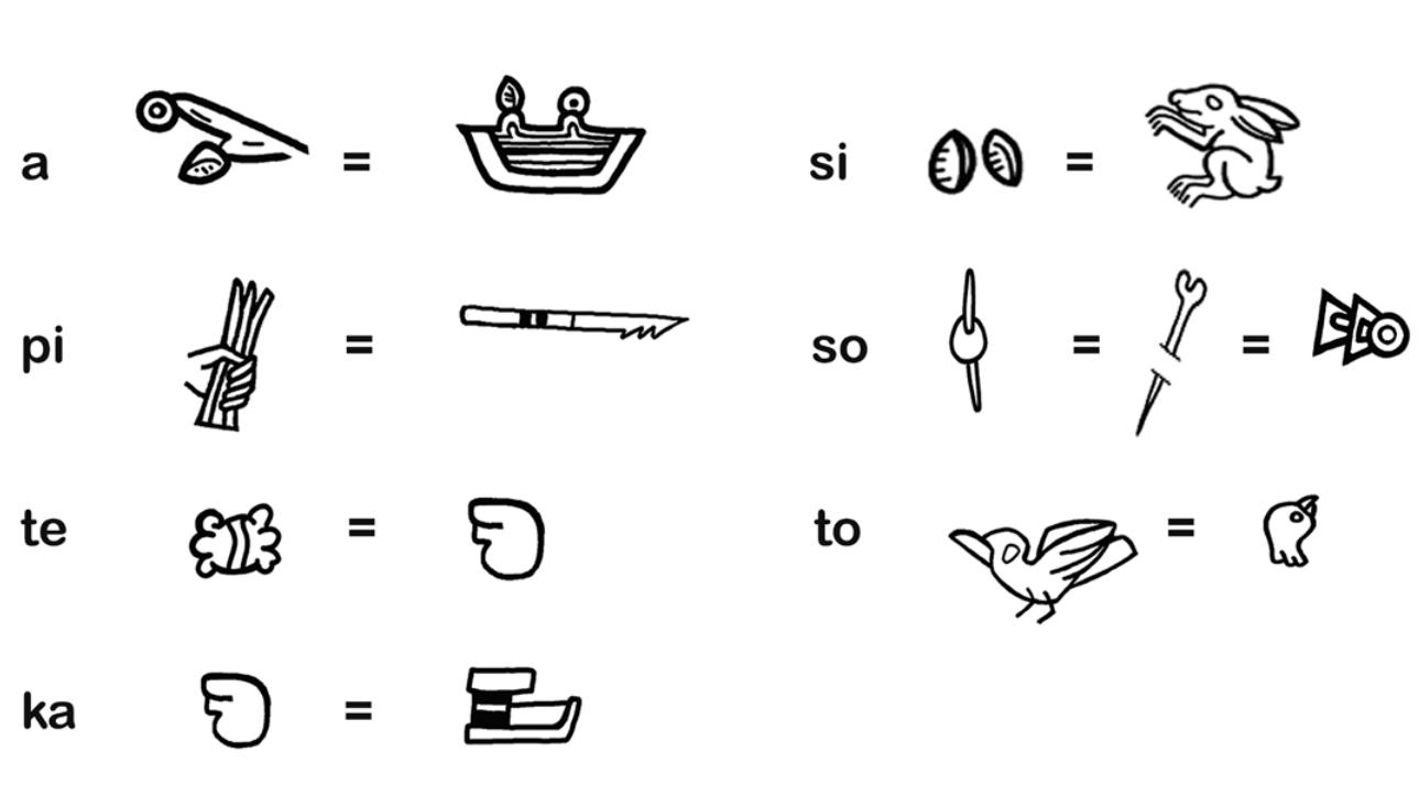 Figure 2 - Allographs, graphic variants and iconic formulae