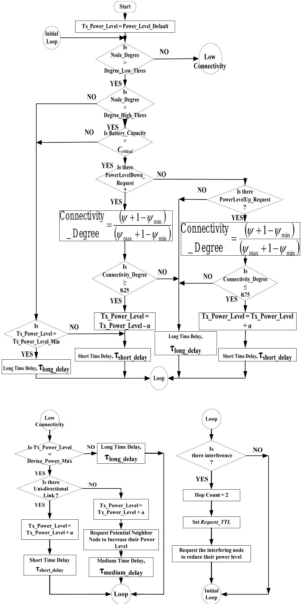 Figure 20 - from A Delay Tolerant Networking Architecture