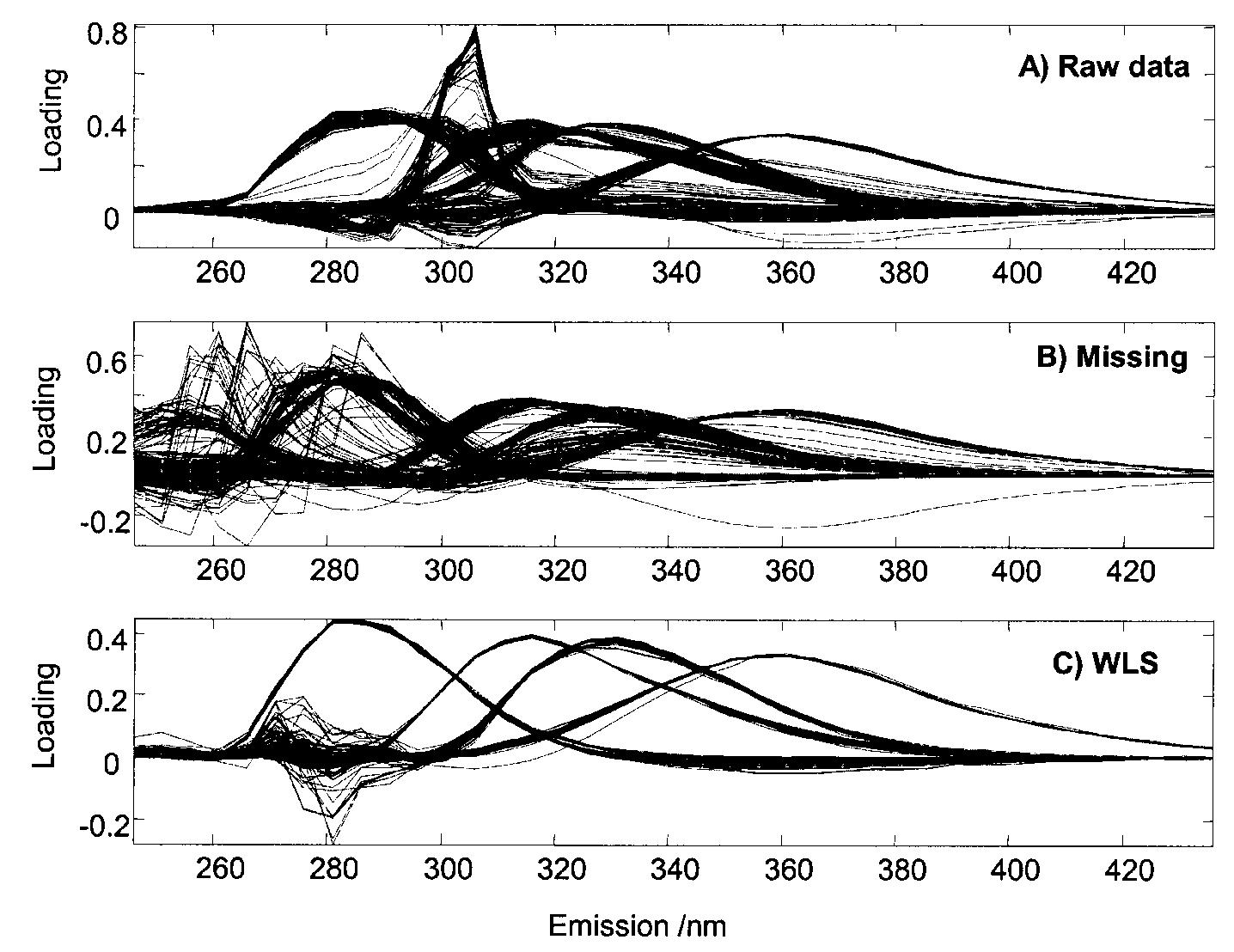 (PDF) Maximum likelihood fitting using ordinary least squares algorithms