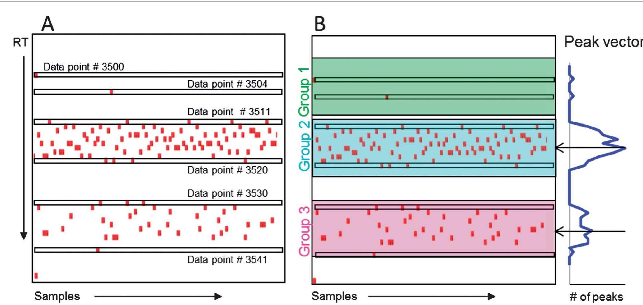 (PDF) An automated method for baseline correction, peak finding and ...