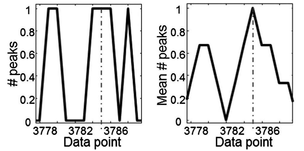 (PDF) An automated method for baseline correction, peak finding and ...