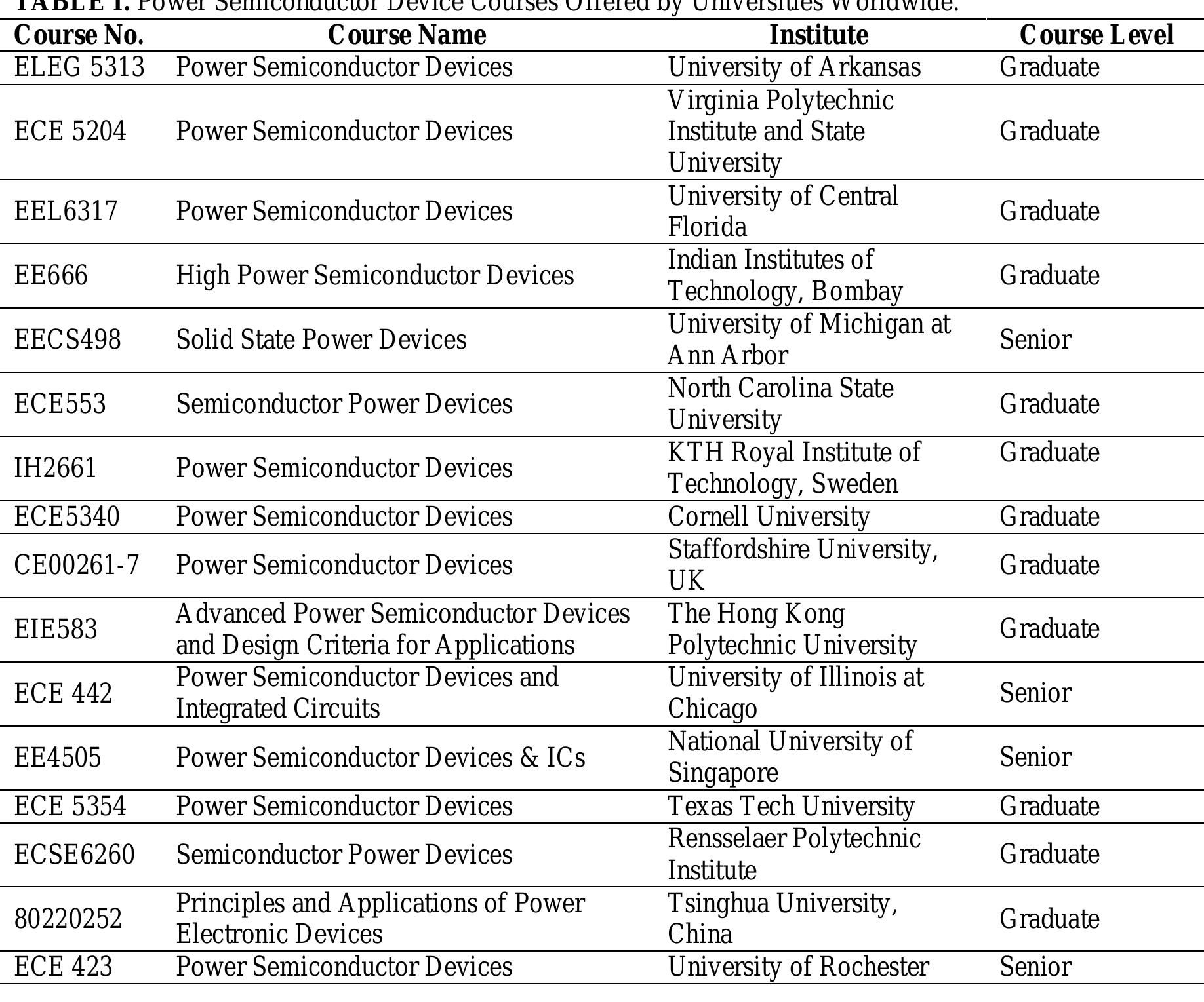 (PDF) Power Semiconductor Device Modeling and Simulation