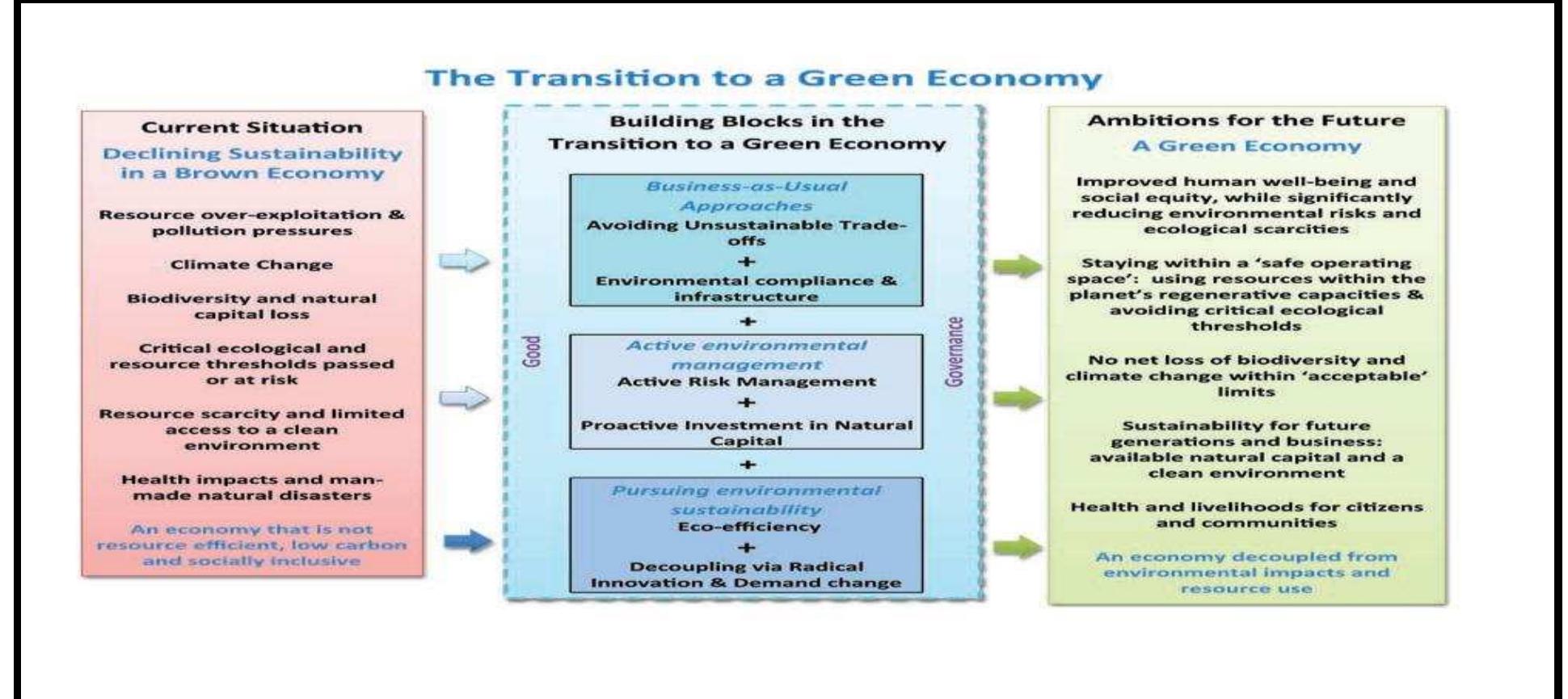 (PDF) BEEKEEPING IN ADDRESSING GREEN ECONOMY IN NIGERIA: OPPORTUNITIES ...