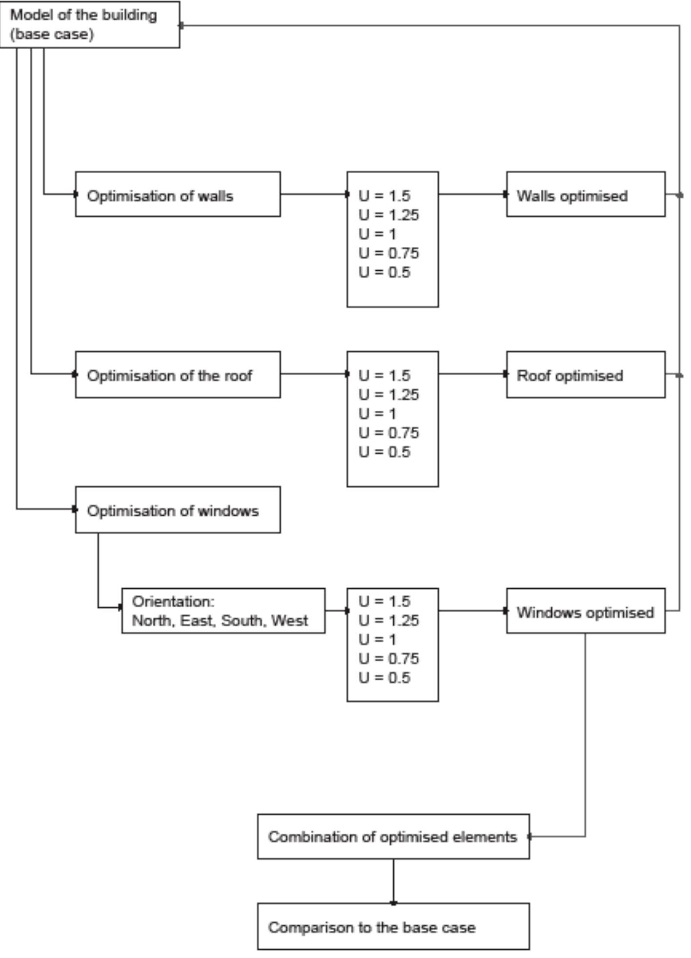 Figure 3 - from Towards energy efficient buildings in Amman,
