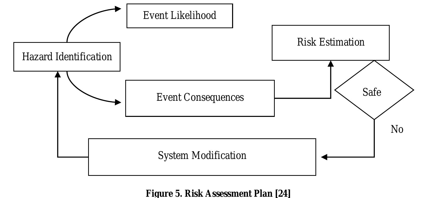 Slope Risk Assessment (PDF) Slope Remediation Techniques and Overview of Landslide Risk ...