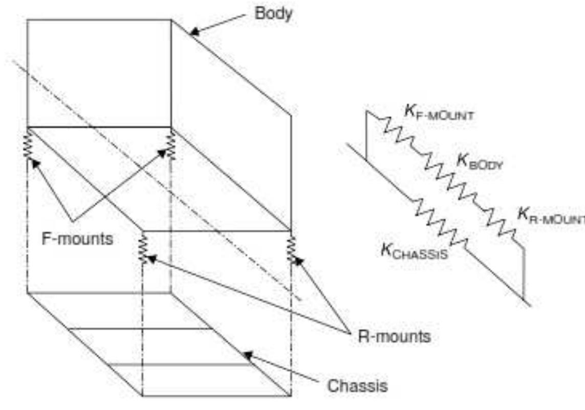 Figure 8 - from Design of an efficient and lightweight