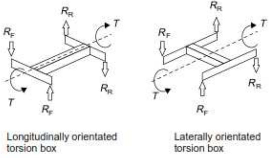 -23 longitudinally and laterally orientated torsion box [2]