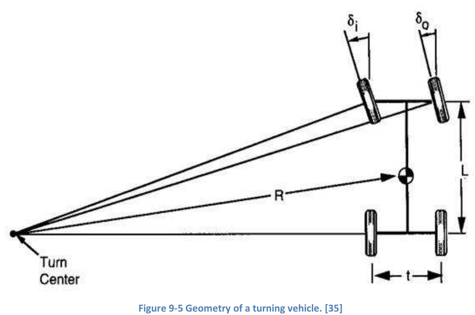 Figure 181 - from Design of an efficient and lightweight