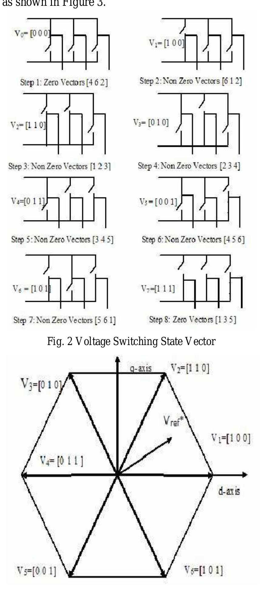 Figure 2 - from MODELING AND SIMULATION OF SPEED CONTROL OF