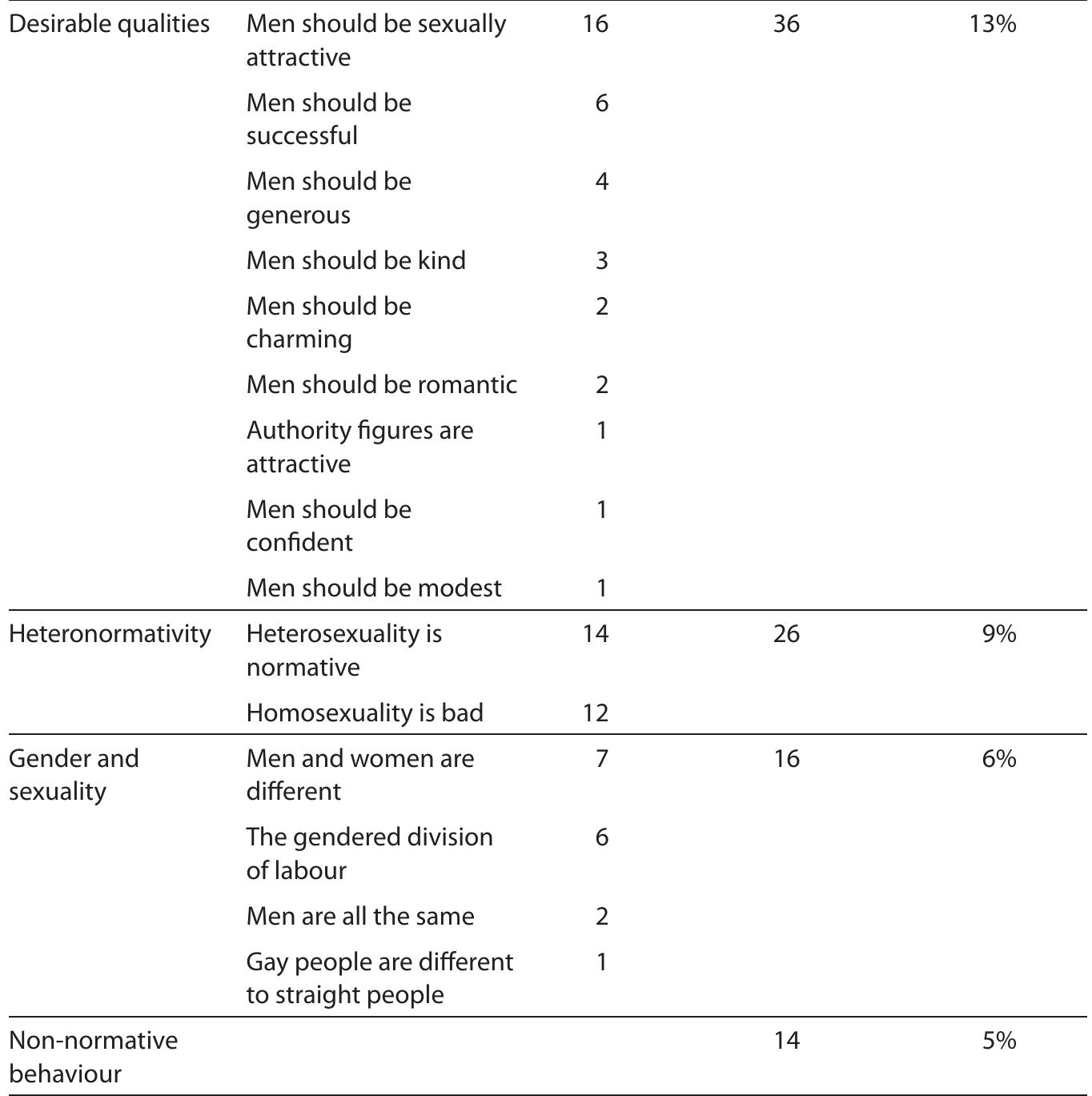 (PDF) Ideologies of masculinity in women's magazines: a critical ...