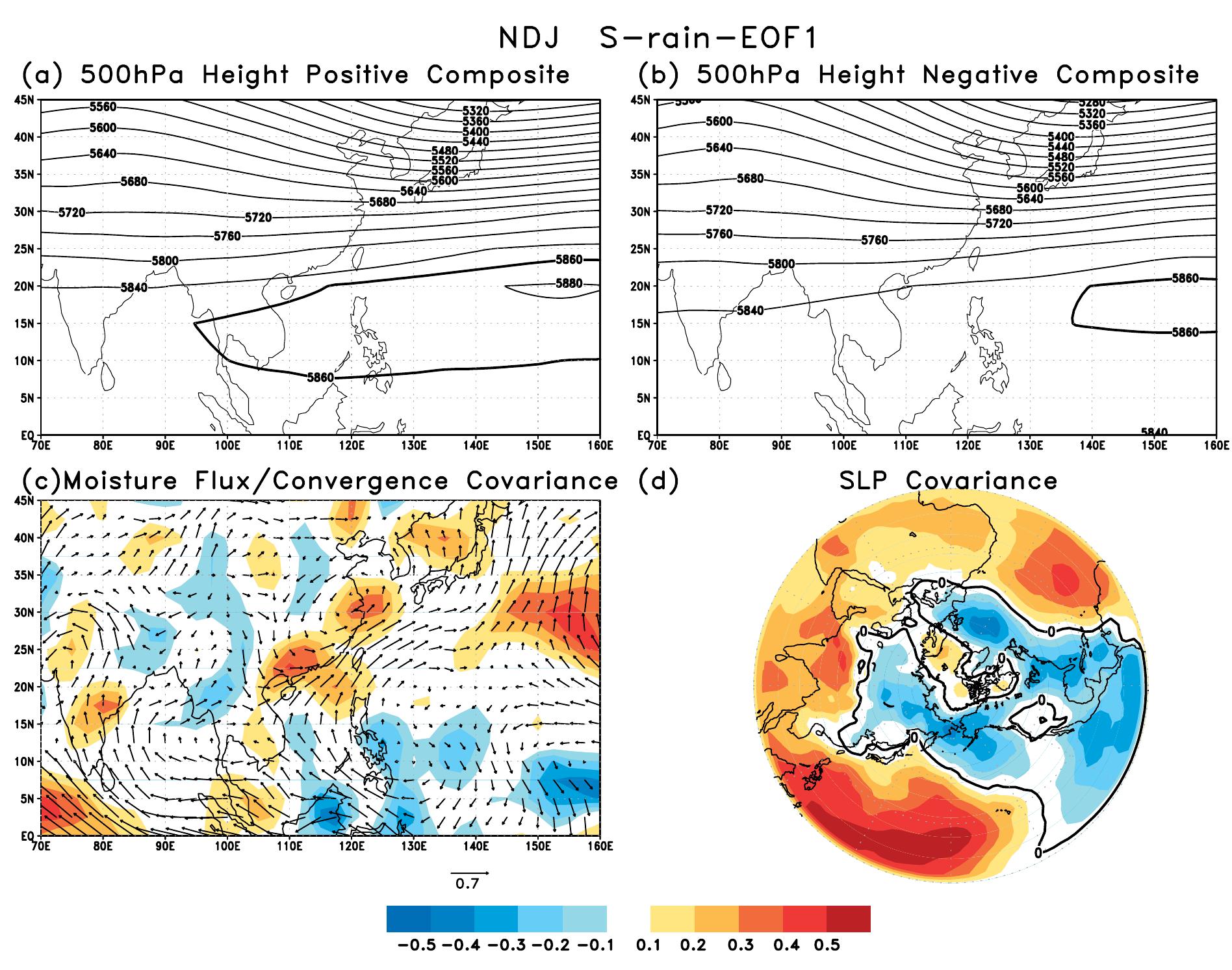 Covariance maps of the composite maps of 500 hpa