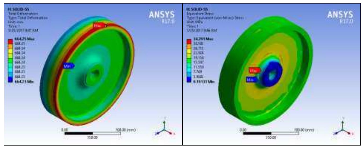 (PDF) FEA and Optimization of Flywheel Energy Storage System