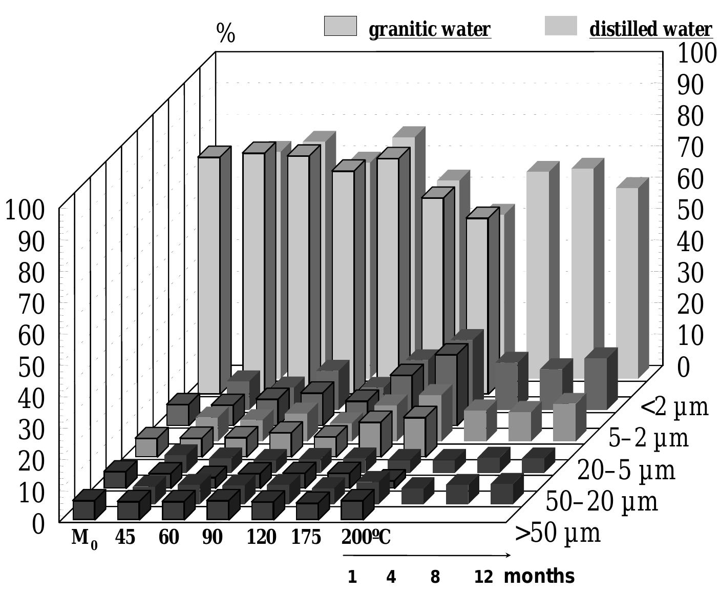 (PDF) Hydrothermal alteration of a saponitic bentonite: mineral ...
