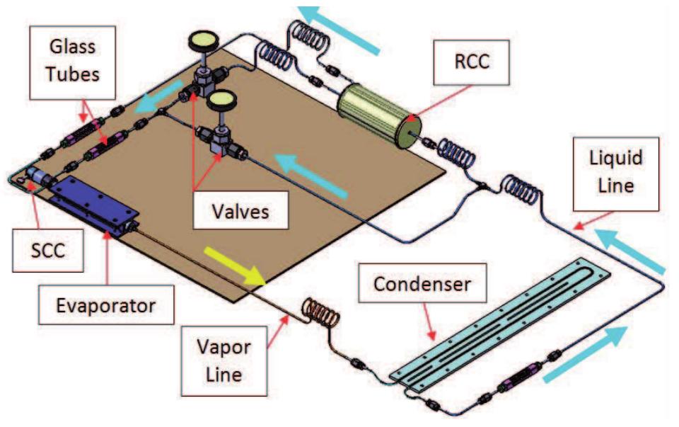 FIG. 3: Design of single evaporator ACHTL.
 redistribution of fluid/channels inside of the SCC and RCC have been investigated a
this stage of the development. For this purpose the system has been instrumented with
manual valves and glass tubes which allow visual obeservation of the ammonia flow
direction and regimes in the liquid lines.
