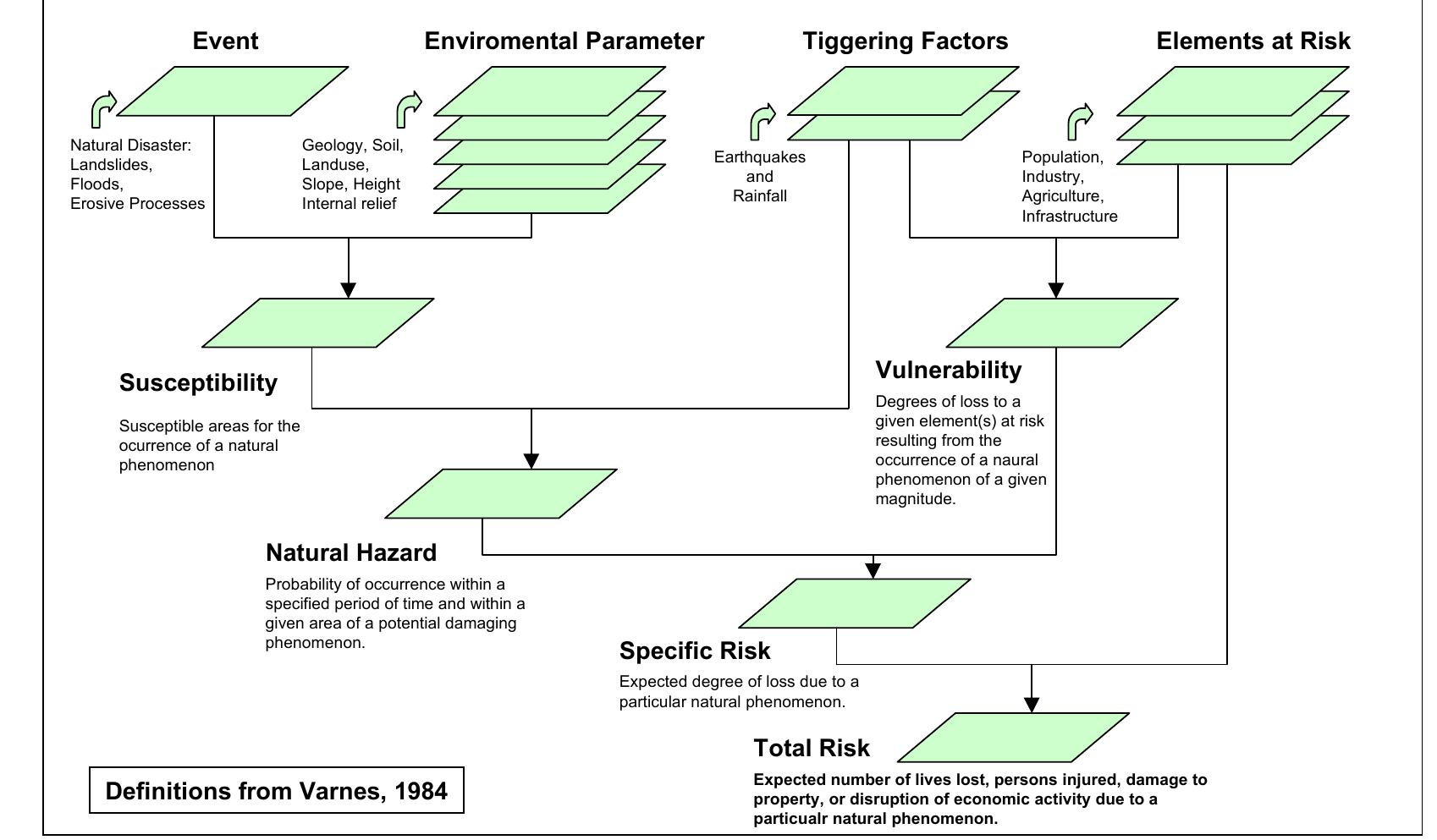 (PDF) GIS for Natural Disaster Management