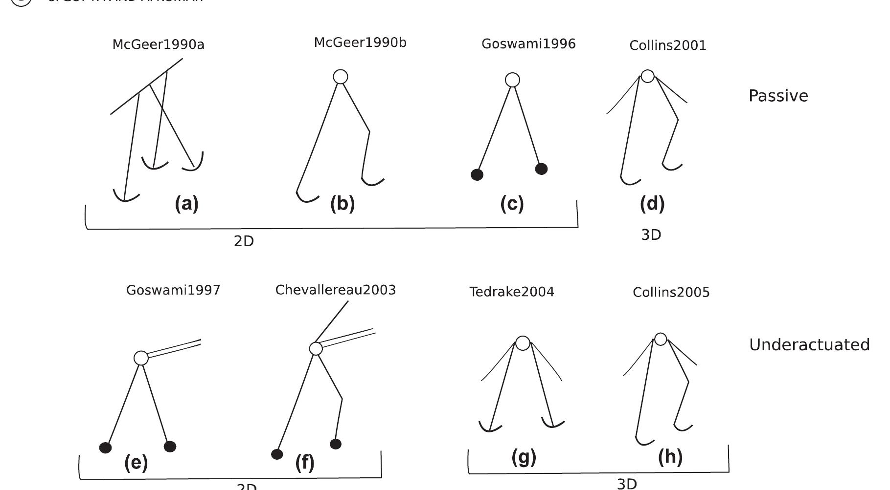 Figure 4 - from A brief review of dynamics and control of