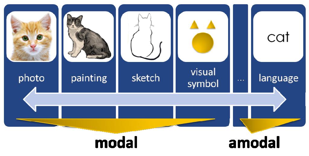 Figure 2 - Thinking in Pictures: A Fresh Look at Cognition