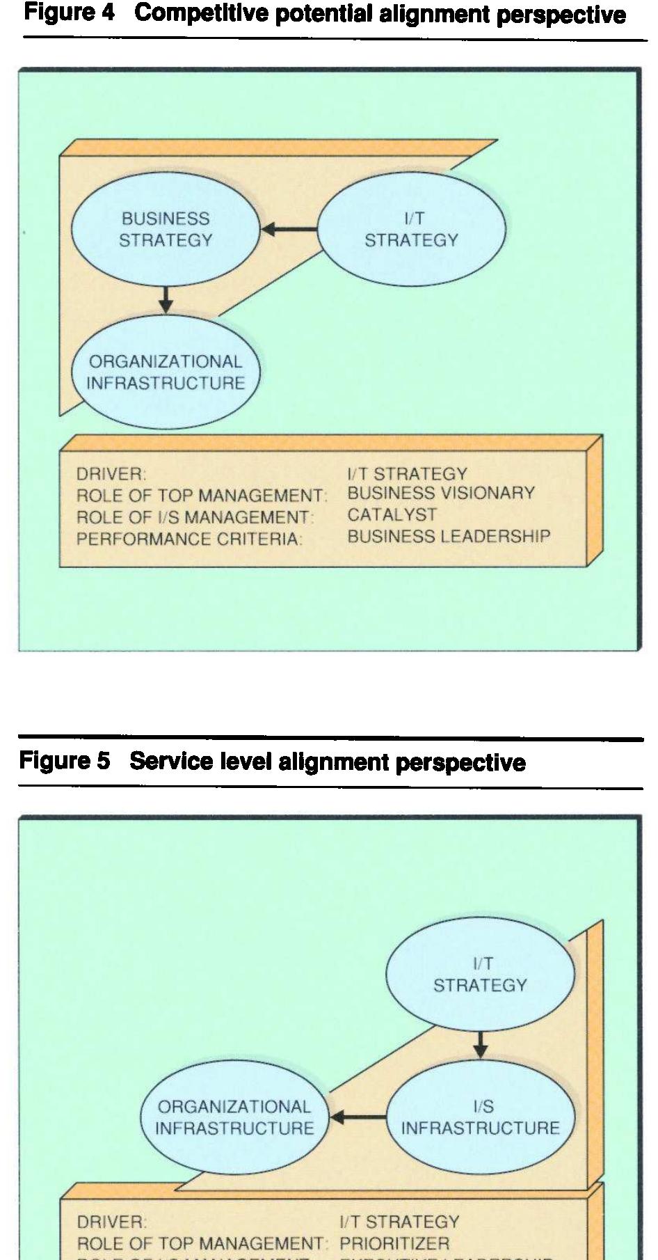 (PDF) Strategic alignment: Leveraging information technology for ...