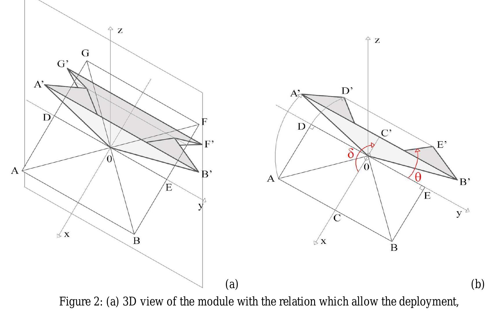 Locking Geometry (PDF) Rigid foldable origami structures: integrated parametric design ...