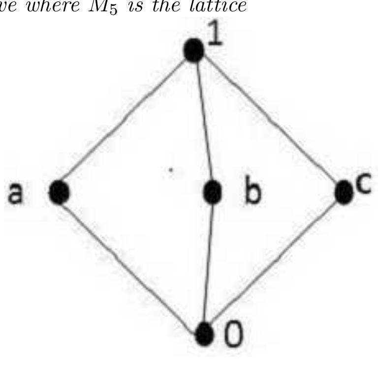 PDF) Operator Algebras and the Foundations of Quantum Mechanics