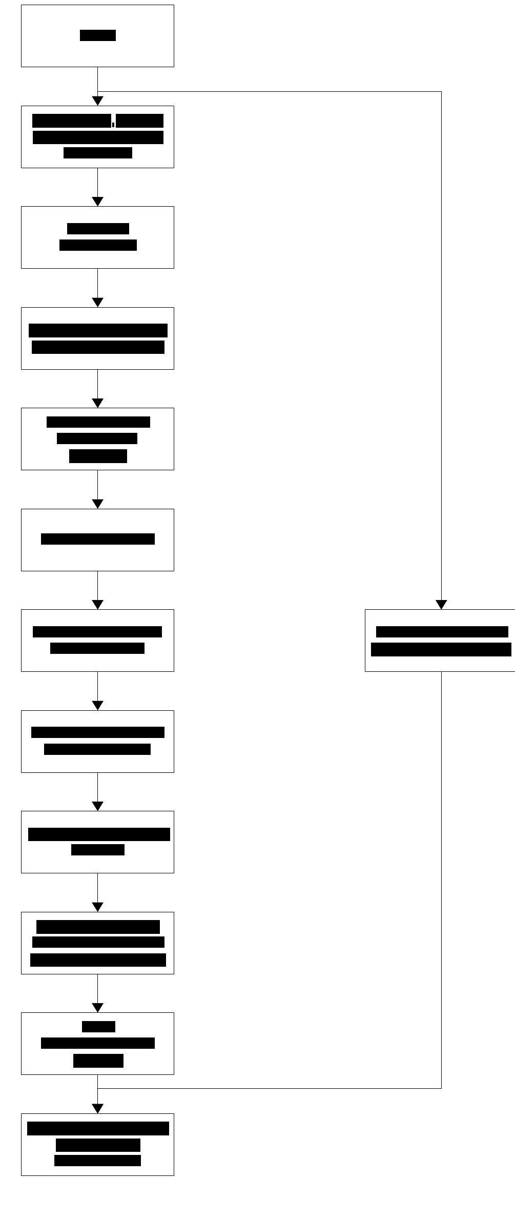 (PDF) FACILITY LAYOUT IMPROVEMENT USING SYSTEMATIC LAYOUT PLANNING (SLP ...