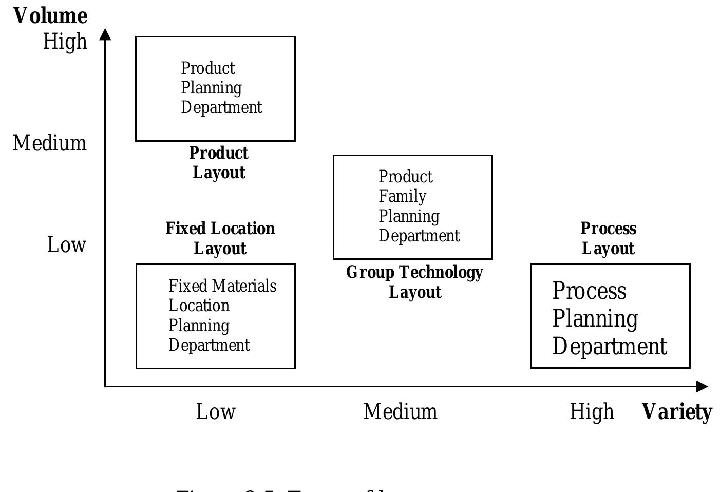 (PDF) FACILITY LAYOUT IMPROVEMENT USING SYSTEMATIC LAYOUT PLANNING (SLP ...