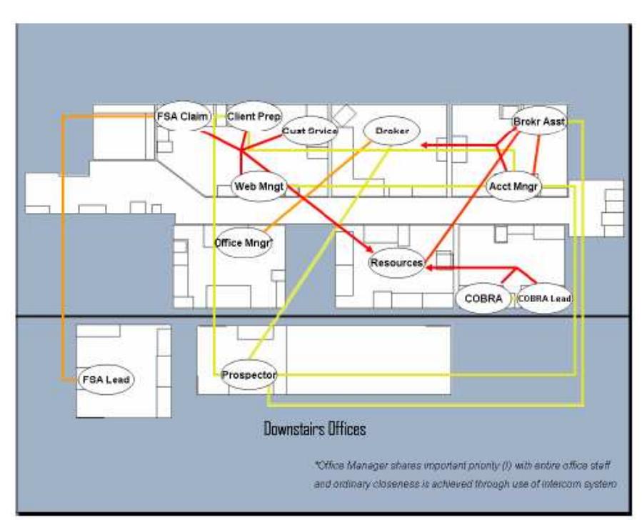 (PDF) FACILITY LAYOUT IMPROVEMENT USING SYSTEMATIC LAYOUT PLANNING (SLP ...