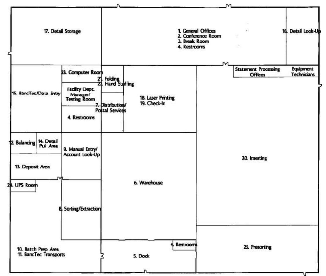 (PDF) FACILITY LAYOUT IMPROVEMENT USING SYSTEMATIC LAYOUT PLANNING (SLP ...
