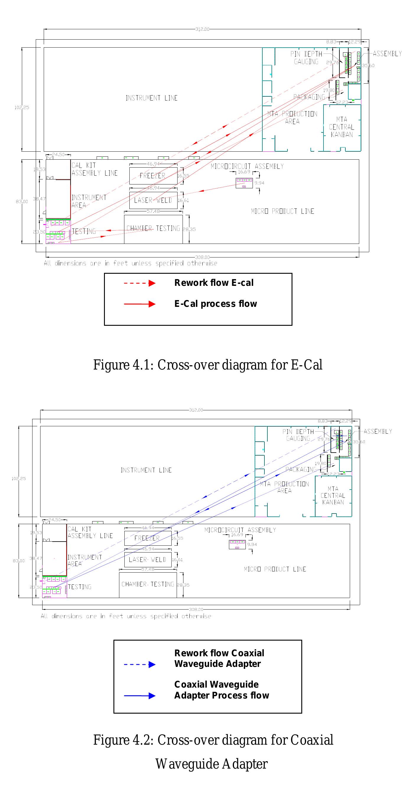 (PDF) FACILITY LAYOUT IMPROVEMENT USING SYSTEMATIC LAYOUT PLANNING (SLP ...