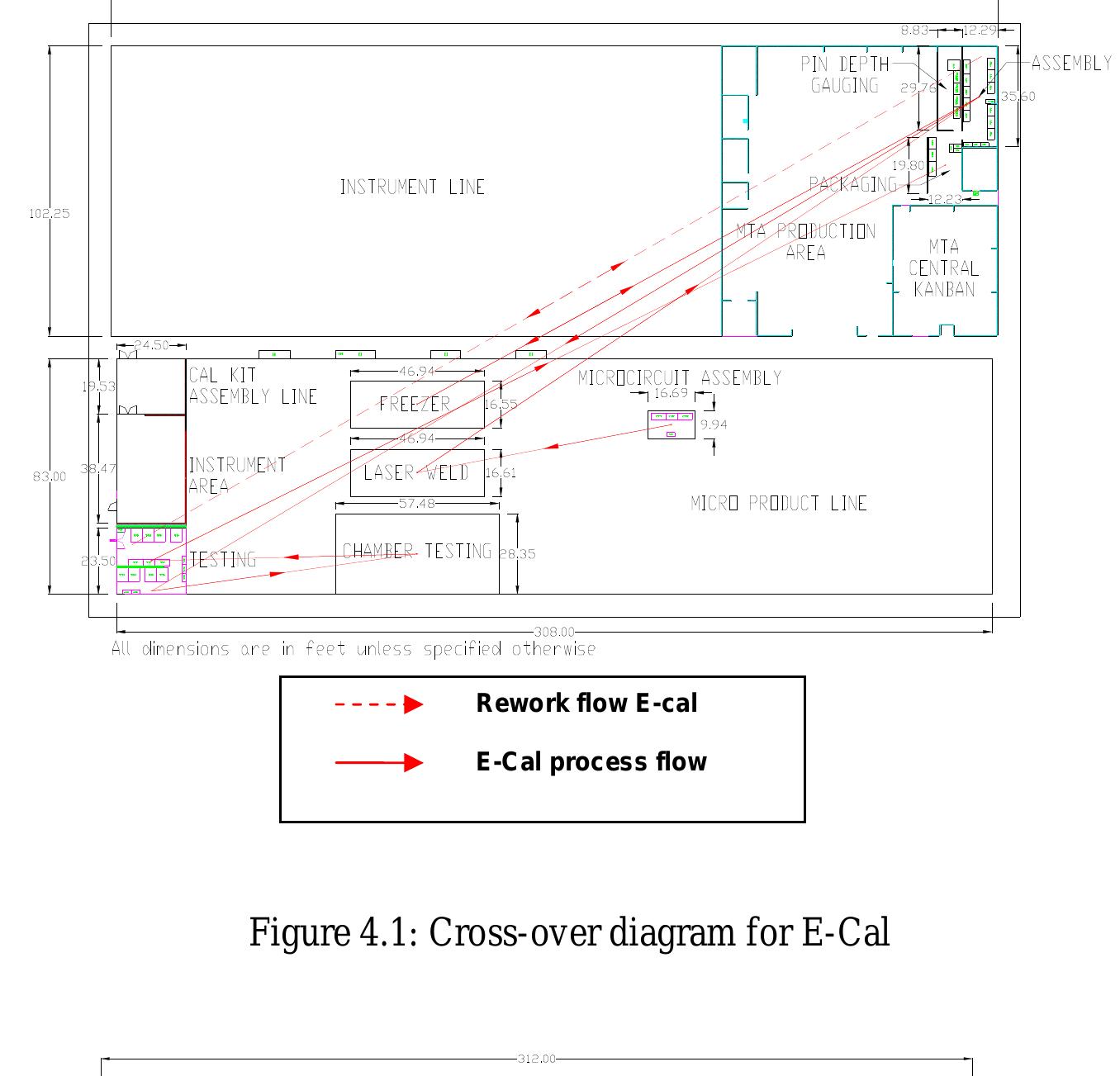 (PDF) FACILITY LAYOUT IMPROVEMENT USING SYSTEMATIC LAYOUT PLANNING (SLP ...