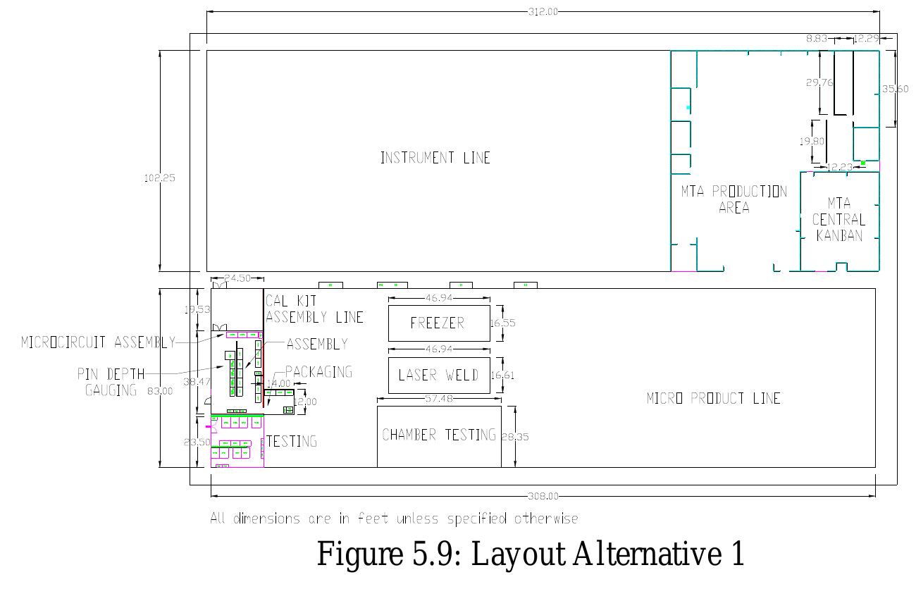 (PDF) FACILITY LAYOUT IMPROVEMENT USING SYSTEMATIC LAYOUT PLANNING (SLP ...