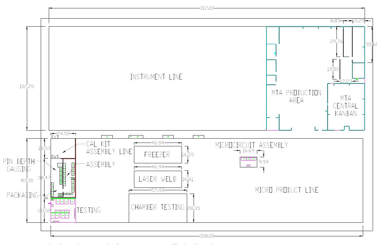 (PDF) FACILITY LAYOUT IMPROVEMENT USING SYSTEMATIC LAYOUT PLANNING (SLP ...