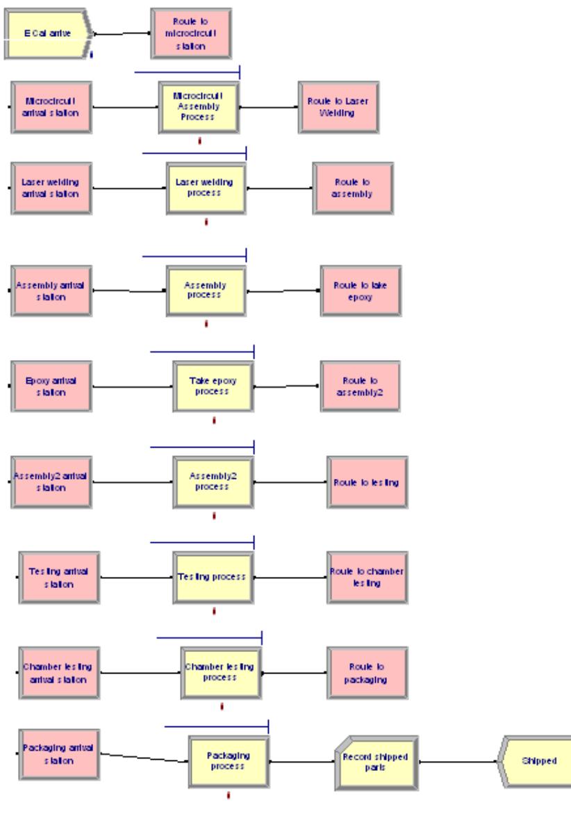 (PDF) FACILITY LAYOUT IMPROVEMENT USING SYSTEMATIC LAYOUT PLANNING (SLP ...