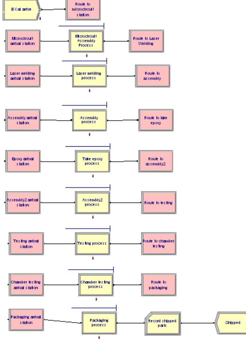 (PDF) FACILITY LAYOUT IMPROVEMENT USING SYSTEMATIC LAYOUT PLANNING (SLP ...