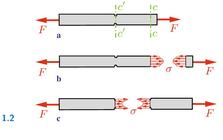 (PDF) Tension and Compression in Bars
