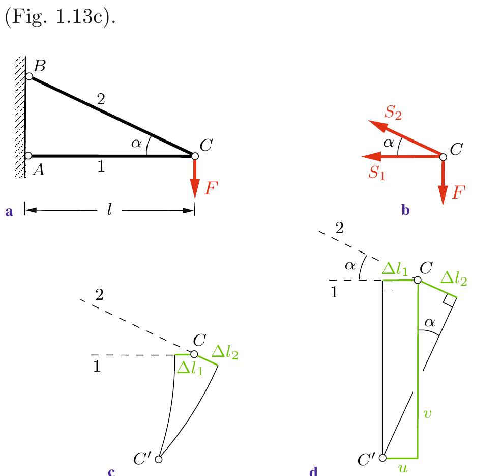 (PDF) Tension and Compression in Bars